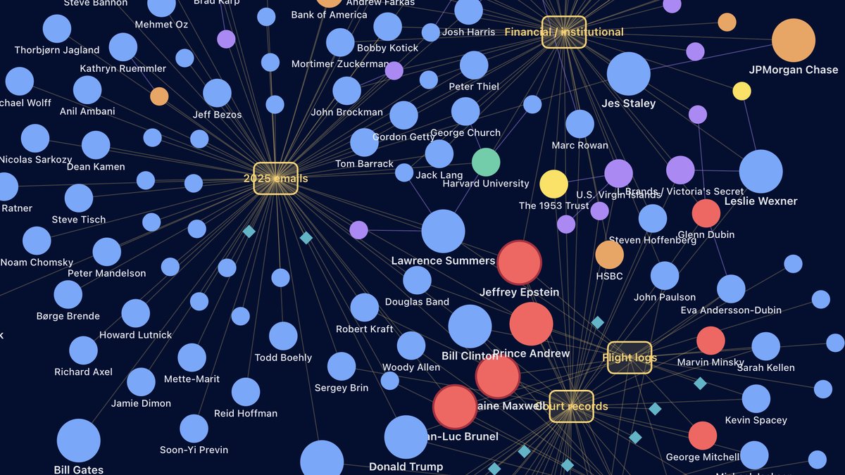 Network map from Epstein's Web