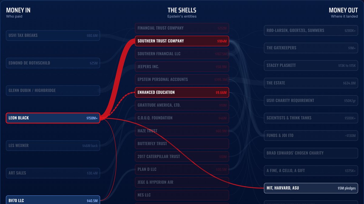 Money Map flow chart with Leon Black traced